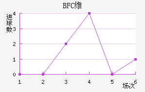 BFCάǽ