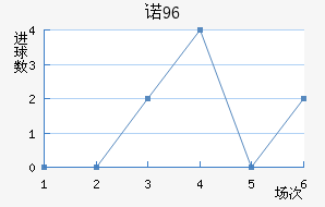 ŵ96