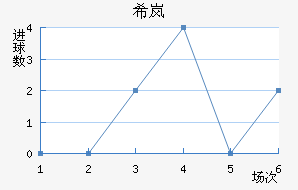 ϣᰲ