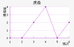 ²ɭ