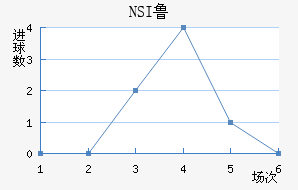 NSI³ά˽