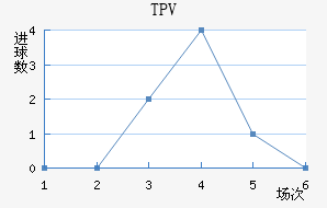 TPV