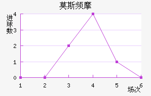 Ī˹ƵĦ