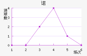 ŵ