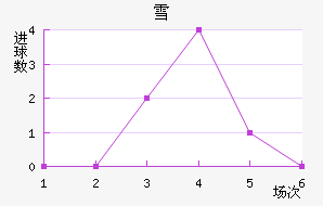ѩݽ