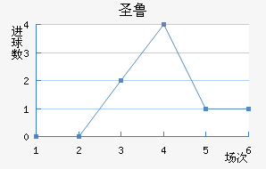 ʥ³˹