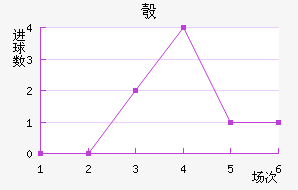 찲
