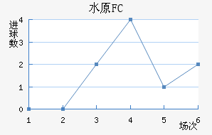 ˮԭFC