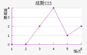 Ŧ˹U23