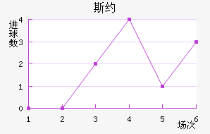 ˹Լ