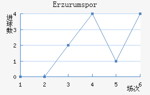 Erzurumspor