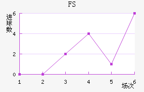 FSV˸