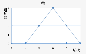 ϣʷسǽ