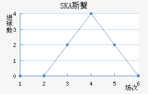 SKA˹з