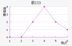 ǶU23