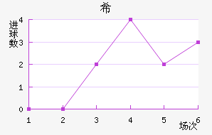 ϣʷسǽ