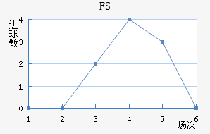 FSV˸