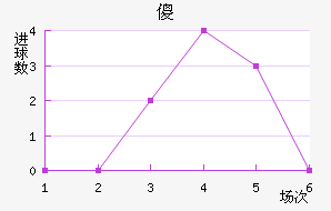 ɵ½