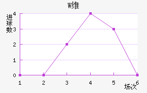 Wά