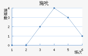 ʩ˱