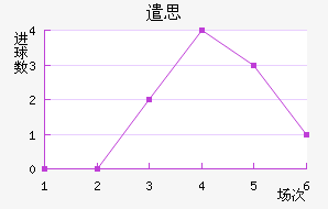 ǲ˼