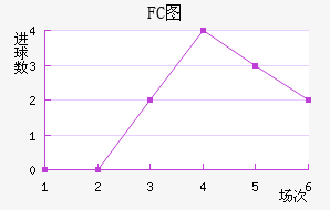 FCͼ