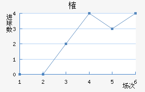 ȶ