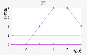ʯ½