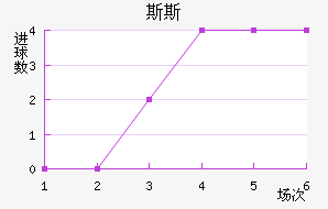 ˹˹½