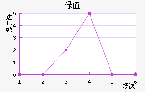 µֵ̽