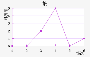 ګ
