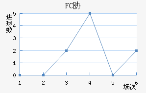 FCв