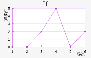 Ⱥ½