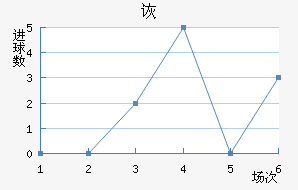 ڶ