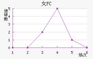 Ů԰FC