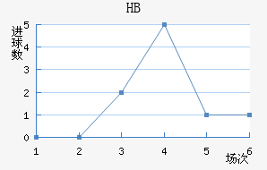 HBƽ