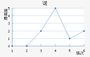 ŵ