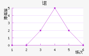 ŵ