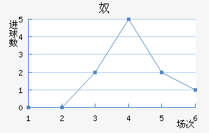 ū