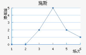 ʩ˹