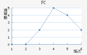 ˹FC