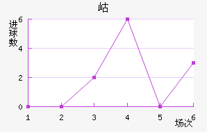 ᲼ʽ