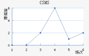 CSMS