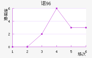 ŵ96