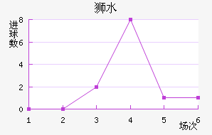 ʨˮֽ