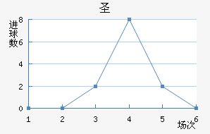 ʥ׽