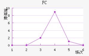 FC
