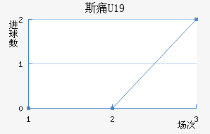 ˹ʹU19