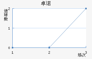 ׿ŵ