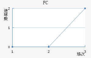 FC